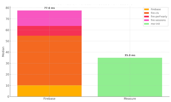 Firebase Comparison